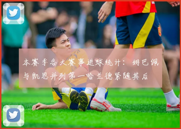本赛季各大赛事进球统计：姆巴佩与凯恩并列第一哈兰德紧随其后